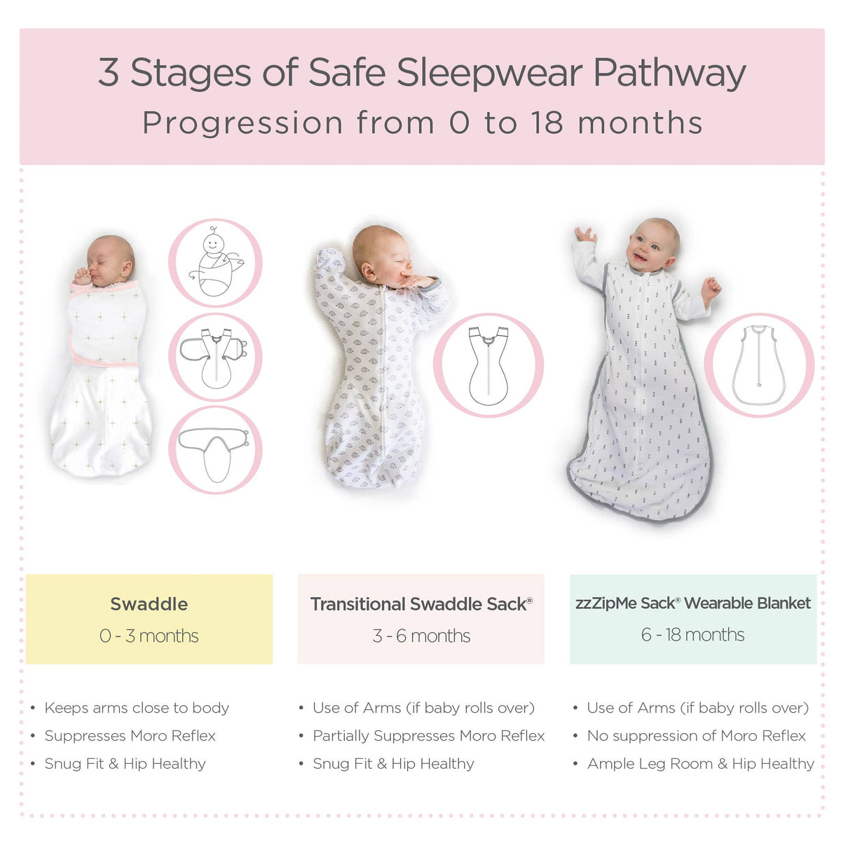 Transitional Swaddle Sack, Heathered Stripes